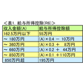 【所得税】高所得者には高い税率、低所得者には低い税率　所得上位7％ が、所得税の過半数を負担