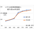 【所得税】高所得者には高い税率、低所得者には低い税率　所得上位7％ が、所得税の過半数を負担