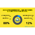 大学生63%が日経平均の大暴落を知っている　金融知識への意識は？