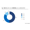 「電気代滞納」91％が経験あり　どのように対処した？強制解約って本当にあるの？