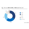 「電気代滞納」91％が経験あり　どのように対処した？強制解約って本当にあるの？