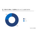 「電気代滞納」91％が経験あり　どのように対処した？強制解約って本当にあるの？