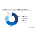 「電気代滞納」91％が経験あり　どのように対処した？強制解約って本当にあるの？