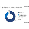 「電気代滞納」91％が経験あり　どのように対処した？強制解約って本当にあるの？