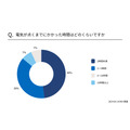 「電気代滞納」91％が経験あり　どのように対処した？強制解約って本当にあるの？