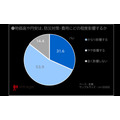 防災意識調査：家庭での対策実施率が50.9%に上昇、費用は前年比779円増