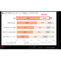 防災意識調査：家庭での対策実施率が50.9%に上昇、費用は前年比779円増