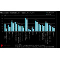 防災意識調査：家庭での対策実施率が50.9%に上昇、費用は前年比779円増