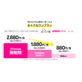 楽天モバイルを自宅Wi－Fiとして使ったら？月額2880円無制限はいつまで続くか、通信速度、何台までテザリングできるか