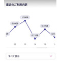 楽天モバイルを自宅Wi－Fiとして使ったら？月額2880円無制限はいつまで続くか、通信速度、何台までテザリングできるか