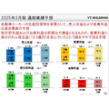 【株主優待】9月には「2778円の投資で優待5000円分」も！豪華すぎる優待をどう見るか