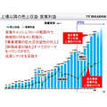 【株主優待】9月には「2778円の投資で優待5000円分」も！豪華すぎる優待をどう見るか