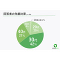 介護士の93％が勤務中に体調不良、熱中症対策の現状とは