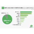 介護士の93％が勤務中に体調不良、熱中症対策の現状とは