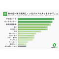 介護士の93％が勤務中に体調不良、熱中症対策の現状とは