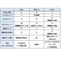 これから使うにはどれがいいの？「〇〇ペイのSuica」を徹底比較！　iPhone・チャージ方法・ポイントなどに違いが