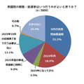 【次期政権への期待アンケート】取り組んでほしい課題、国会議員に期待すること