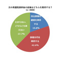 【次期政権への期待アンケート】取り組んでほしい課題、国会議員に期待すること