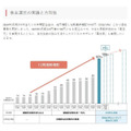 株式投資の「連続増配株」とは何？優待族は高配当銘柄もポートフォリオに入れている　おすすめ5選