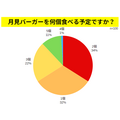 【月見バーガー人気投票2024】1位はマック、2位、3位は…挟みたい具材は？