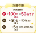 ドコモとしまむらが共同キャンペーン、dポイント最大100％還元(8/28-9/16)条件アリ