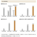 【株式投資】8月末で株式分割・株主優待拡充の銘柄に注目！営業利益などもチェック