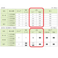 ATM手数料が引き上げの流れが続く　それでもATM手数料を無料にする方法も紹介！