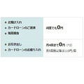 ATM手数料が引き上げの流れが続く　それでもATM手数料を無料にする方法も紹介！