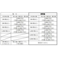 【株式投資】9月末で株式分割・加えて株主優待拡充の4銘柄に注目！営業利益などもチェック