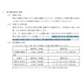 【株式投資】9月末で株式分割・加えて株主優待拡充の4銘柄に注目！営業利益などもチェック