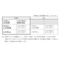 【株式投資】9月末で株式分割・加えて株主優待拡充の4銘柄に注目！営業利益などもチェック