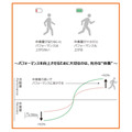 「休養の新常識」に対する理解度調査：女性と70代が高評価　Xフォロー＆引用ポストでオリジナルノベルティ当たる(9/16まで)