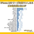 「iPhone 16」明日発表？　予約購入先、人気色など調査、人気はApple Storeオンライン