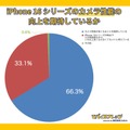 「iPhone 16」明日発表？　予約購入先、人気色など調査、人気はApple Storeオンライン