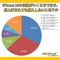 「iPhone 16」明日発表？　予約購入先、人気色など調査、人気はApple Storeオンライン