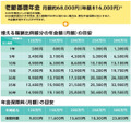 2024年10月～【社会保険の適用拡大】4つの壁と、働き損になる年収と攻略法