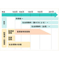 2024年10月～【社会保険の適用拡大】4つの壁と、働き損になる年収と攻略法