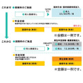 2024年10月～【社会保険の適用拡大】4つの壁と、働き損になる年収と攻略法