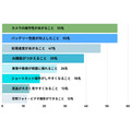 iPhone 16シリーズの購入予定者に聞く「注目ポイントと満足度」人気カラーは…