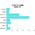 【袋麺人気ランキング】1位はどこ？　みんな大好きチキンラーメンは2位、3位はマルちゃん正麺！