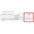 東京メトロ上場！「株主優待を通勤定期にはできるか」が話題だけど現実的にはどうなのか？優待族主婦が考察