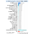 よく見る「YouTubeチャンネル」ランキング発表【政治・社会・経済系】やっぱあっちゃんはカッコよかった