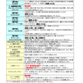 【西鉄電車まつり】100周年記念で福岡「筑紫車両基地」で特別企画満載！10/20開催