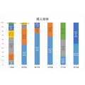 お墓購入者は「年収」と「幸福度」が高い傾向、全石協の調査で判明