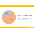 80％以上が利用【業務用のスーパー】利用頻度や購入金額を1000人に聞く