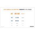 【47都道府県別の投資意識と実態調査】関西のあの県が100万円以上投資した割合で1位！東京都はハイリスク・ハイリターン型を好む？