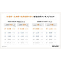 【47都道府県別の投資意識と実態調査】関西のあの県が100万円以上投資した割合で1位！東京都はハイリスク・ハイリターン型を好む？