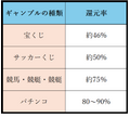 【投資＝ギャンブルの誤解】未知なるものに潜む不安は知識で払拭、仕組みを解説