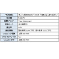 ゴールドカードおすすめ10枚　生活の質がアップするゴールドカードの選び方、コスパ・補償・サービスなども徹底解説【2024年11月】