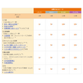 auじぶん銀行が「普通預金金利」引き上げで年利は最大0.41％へ　お得な使い方を解説